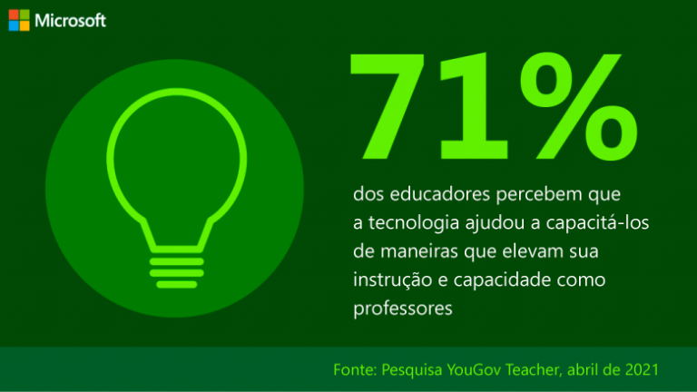 fundo verde