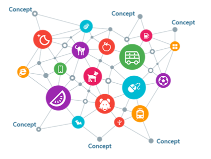 microsoft-concept-graph