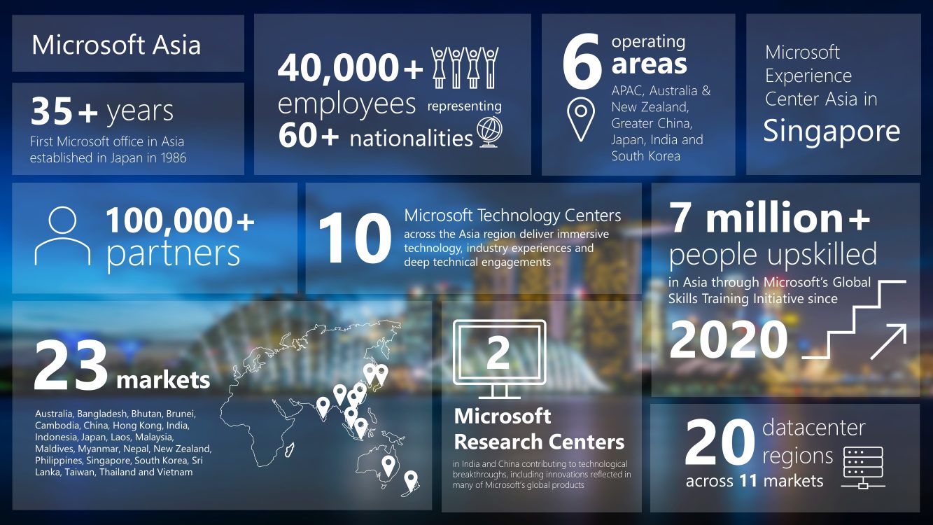 Microsoft in Asia: Empowering a new global innovation engine that is ...