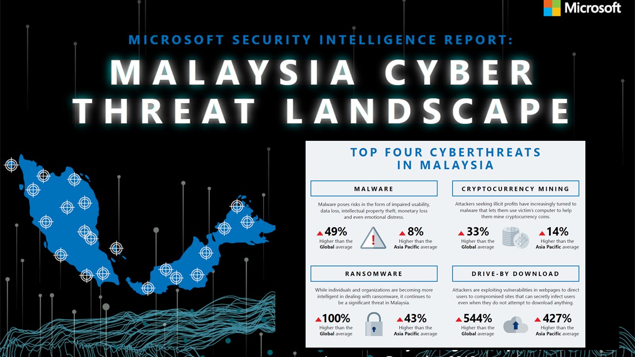 Cybercriminals Turn Opportunistic with Cryptocurrency Mining; Continue to  Steal Data and Resources to Disrupt Businesses and Individuals in Malaysia  – Microsoft Malaysia News Center