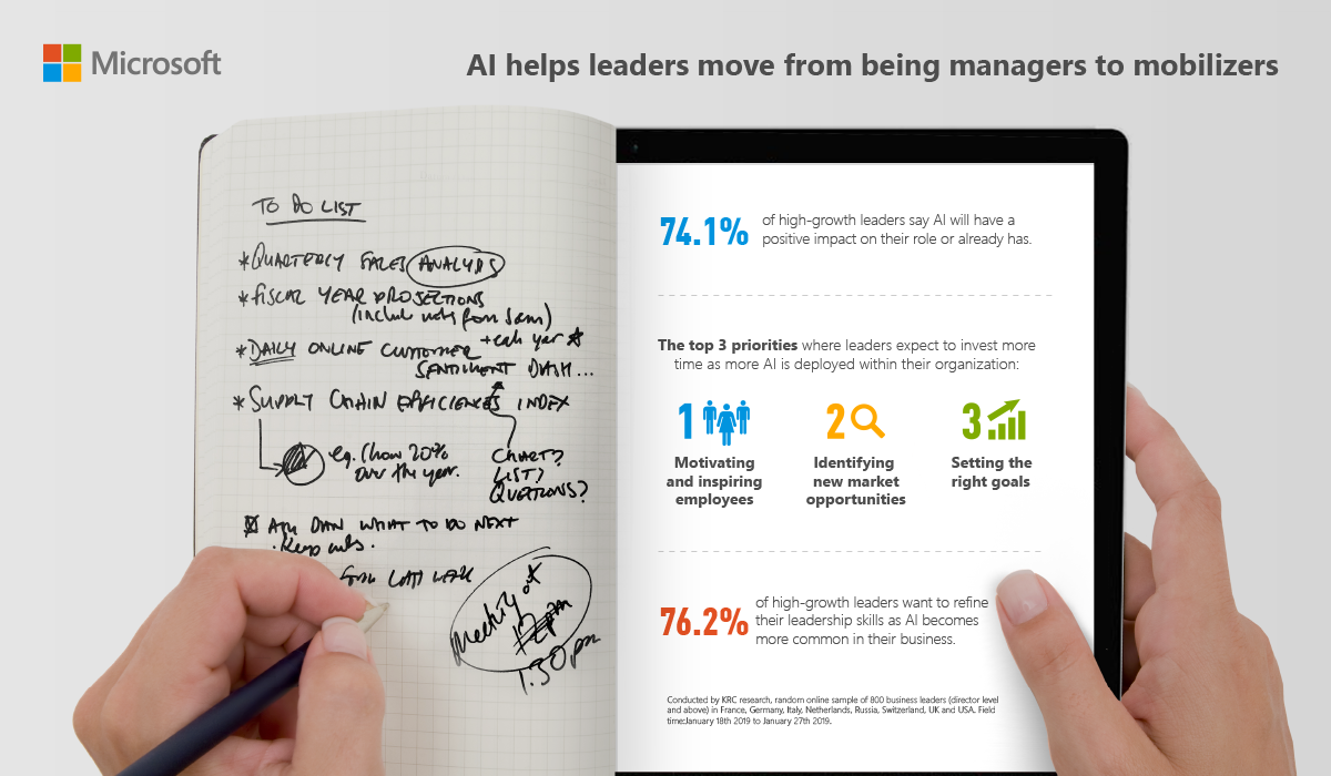 AI Pulse infografiikka
