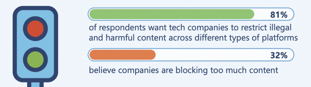 Higher alert from companies needed