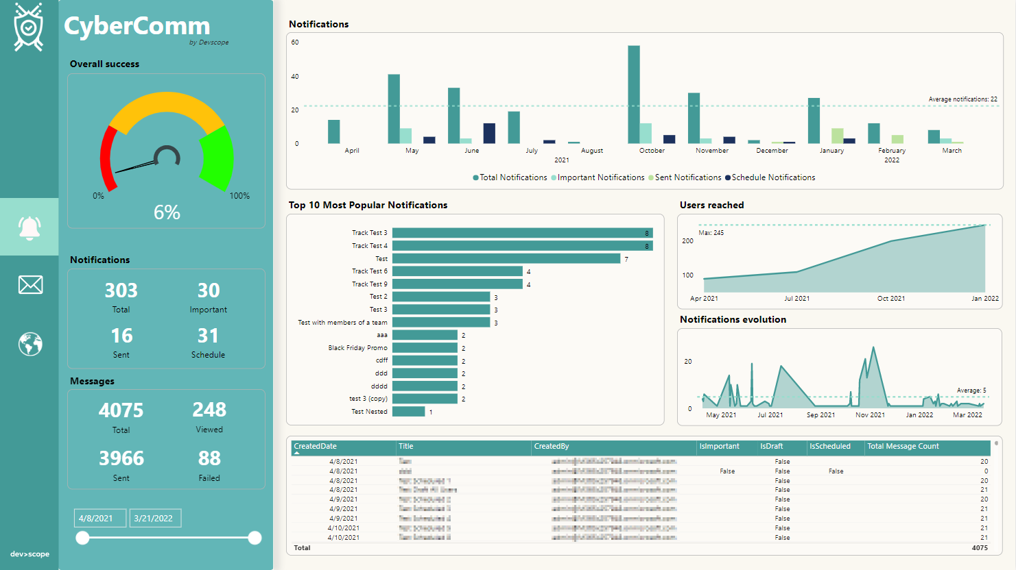 Image of Dashboard sample