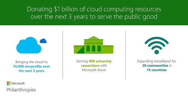 Microsoft Philanthropies