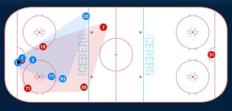 Iceberg Sports Analytics