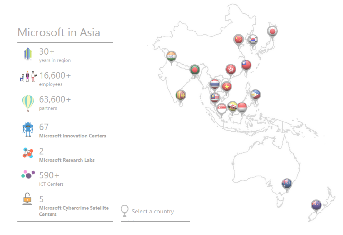 Microsoft Asia