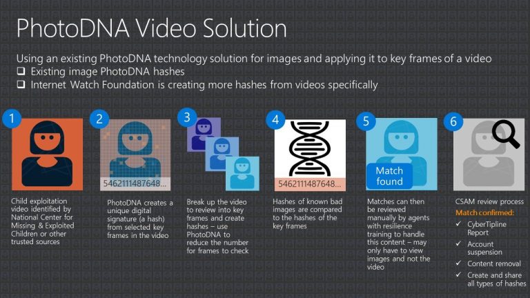 Скриншот PhotoDNA for Video