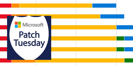 Линейная диаграмма без данных с наложенным логотипом бюллетеня обновлений безопансости PatchTuesday