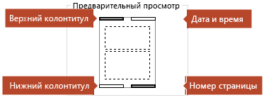 На рисунке указано расположение колонтитулов на слайде