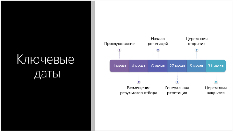 PowerPoint автоматически предложит несколько вариантов размещения данных на макете слайда