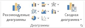Выбор раздела Рекомендуемые диаграммы во вкладке Вставка
