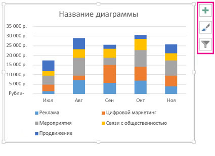 Кнопки вызова настроек внешнего вида диаграммы