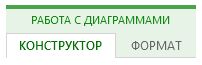 Скриншот: кнопки Конструктор и Формат в параметрах диаграммы