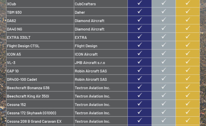 Список самолетов в игре Microsoft Flight Simulator