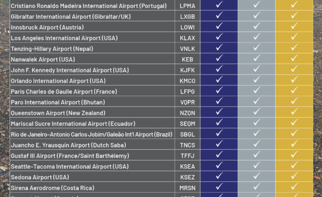 Список аэропортов в игре Microsoft Flight Simulator
