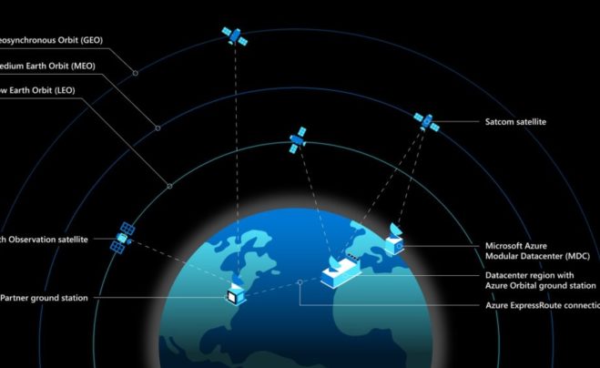 Диаграмма: спутники для Microsoft Azure Space