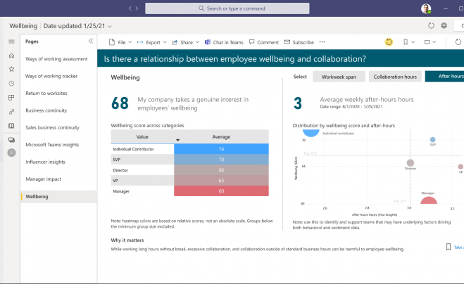 Панель данных из Glint и Microsoft Viva Insights