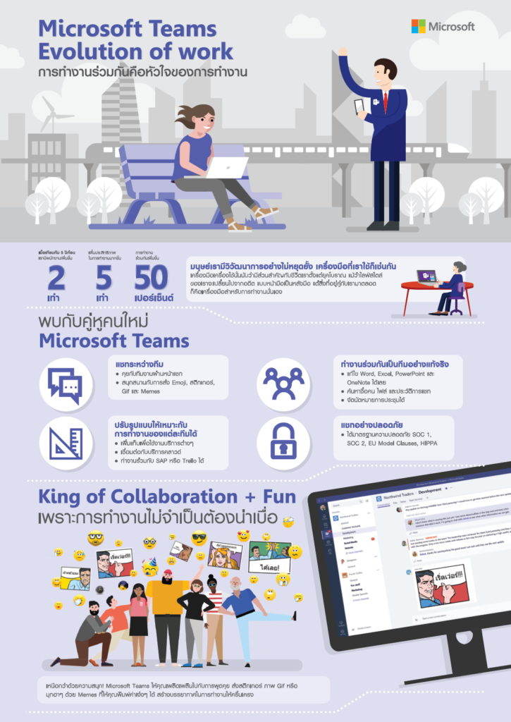 Teams infographic