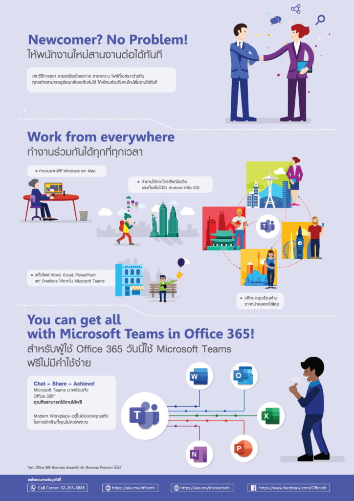 Teams infographic