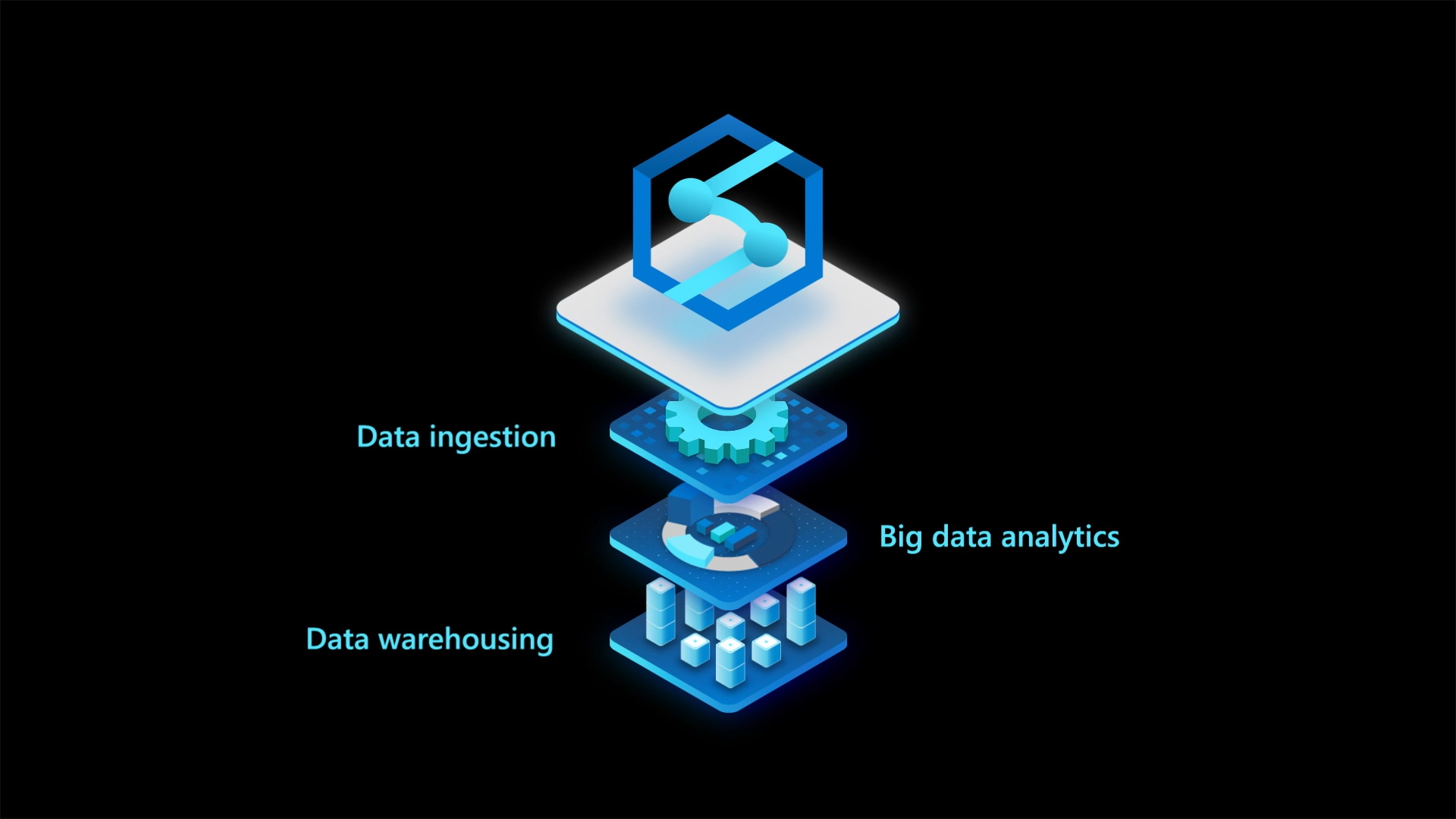 Azure Synapse Analytics graphic depicting a combination of data processing stages
