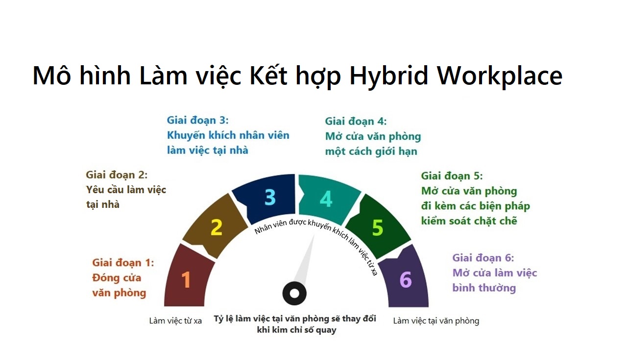 Hybrid