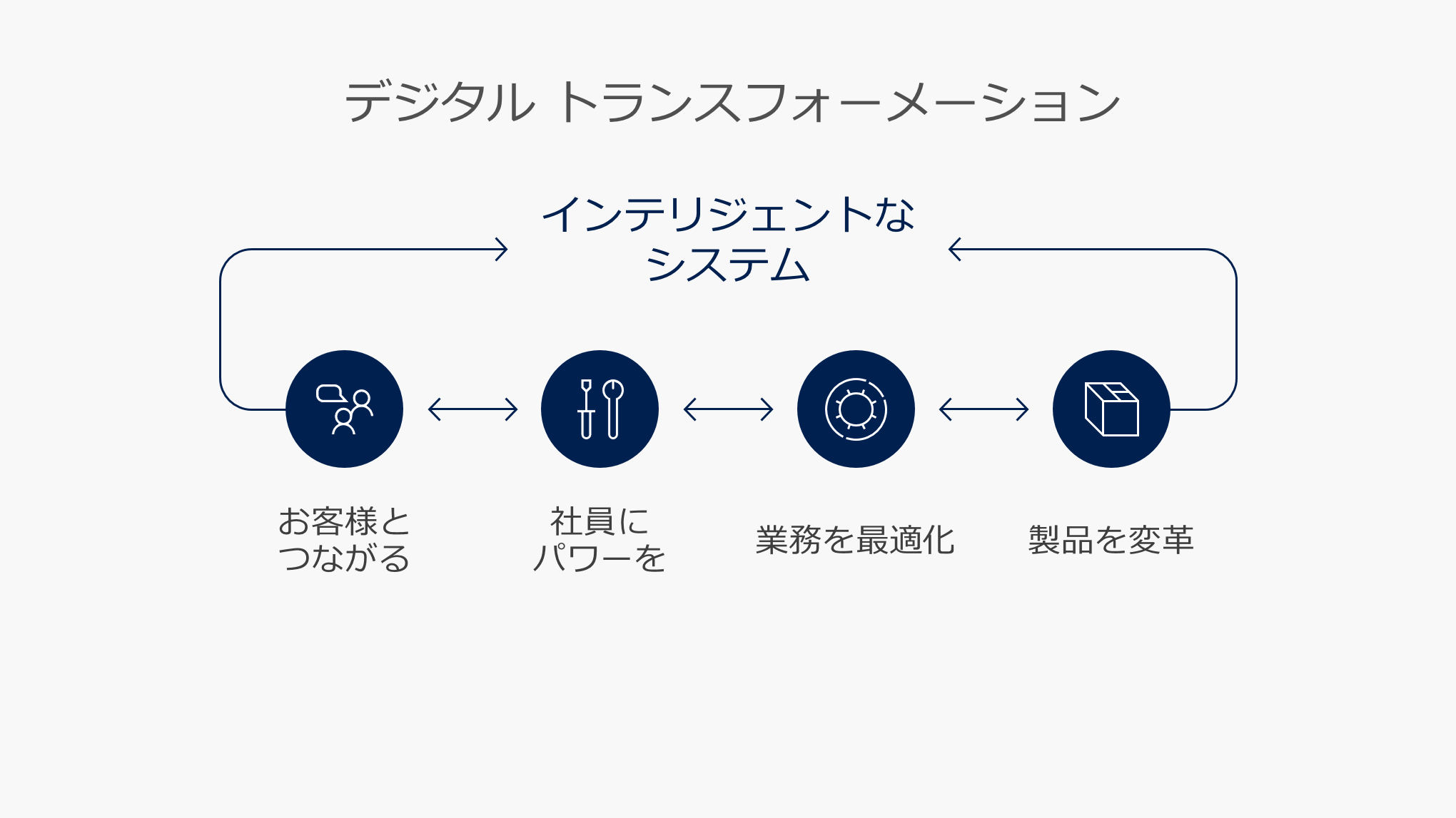 digital-transformation-img