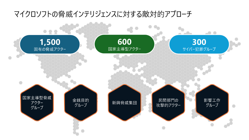 サイバーセキュリティと AI 活用スキルを体系的に学ぶ「CyberSmart AI