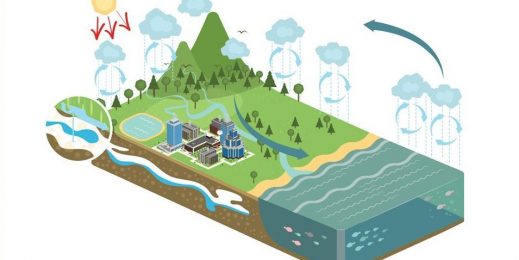 Rain for Climate