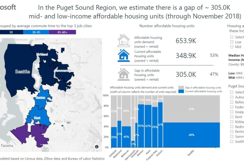 Housing gap in Puget Sound region