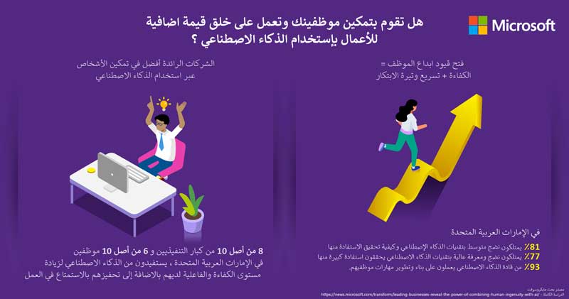 رسم بياني مع معلومات من بحوث
