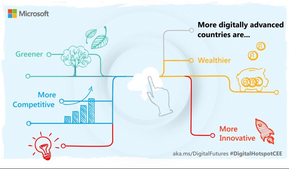 Digital Futures Index: Serbia one of the leaders in ICT export and percentage of women in ICT