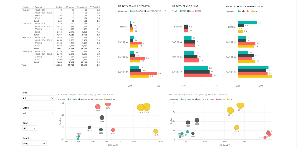 Power BI visualizacion de datos