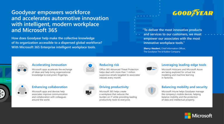 Goodyear Microsoft 365