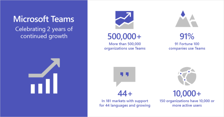 Microsoft Teams-2 aniversario