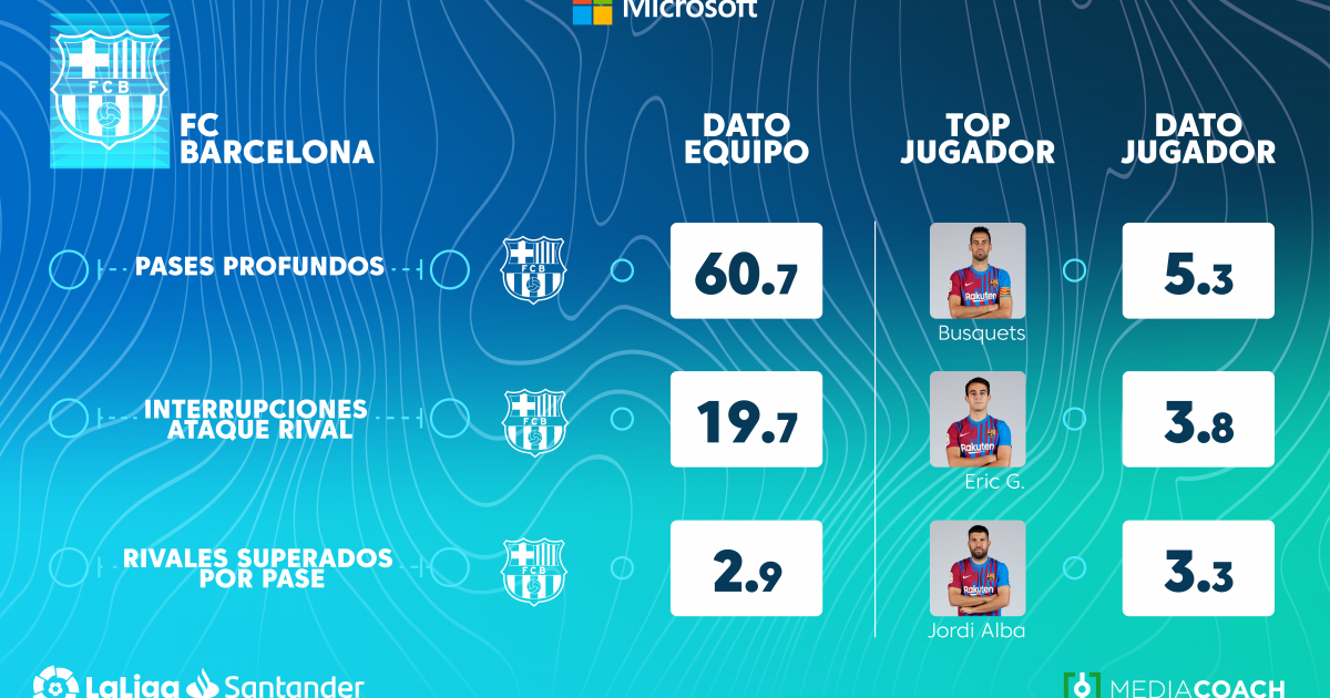 Focus equipo_BARCELONA-jornada7