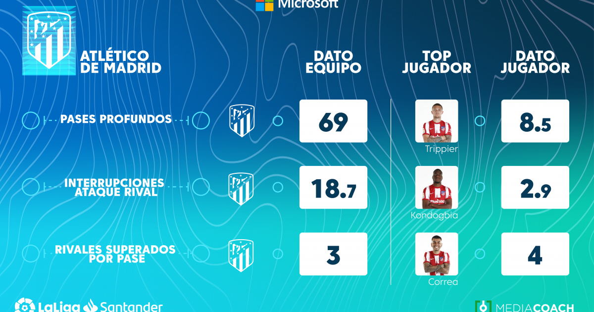 Focus equipo_atletico-jornada7