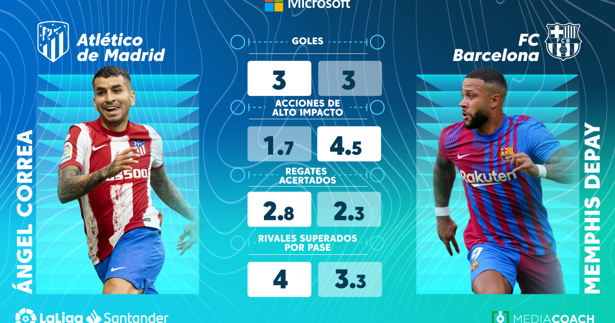 enfrentamiento atm vs fcb-V2-JORNADA7