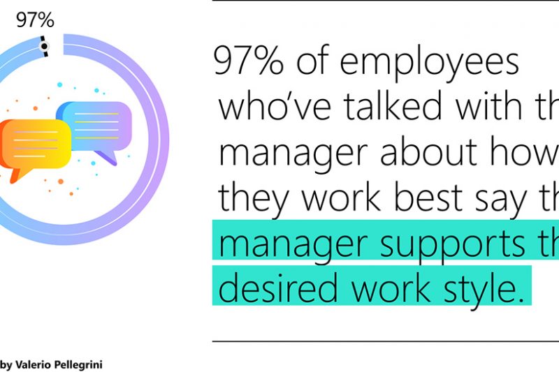An illustration of Microsoft employee’s survey results