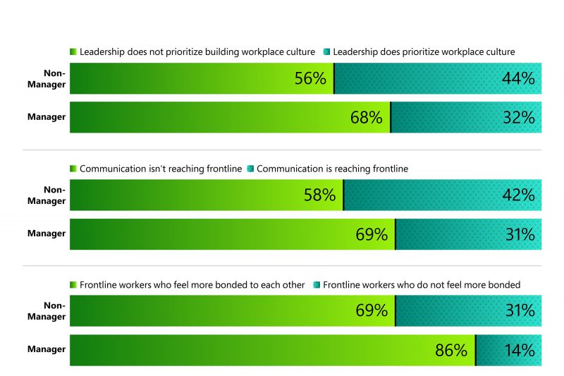 A Work Trend Index graphic showing a green bar graph