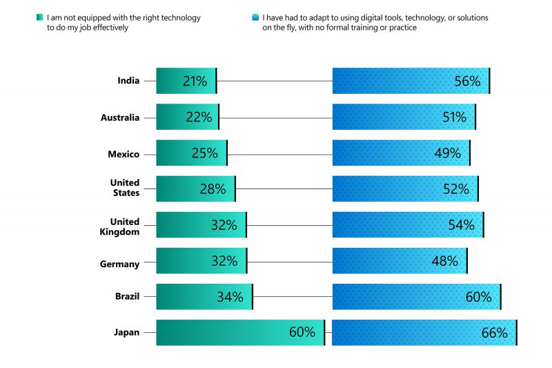 A Work Trend Index graphic showing blue and green graphs