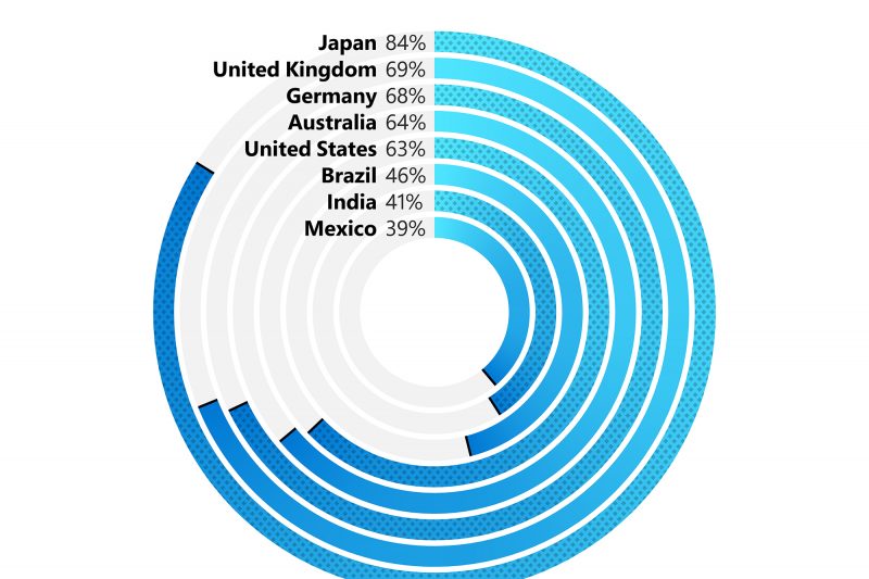 A Work Trend Index graphic showing a blue circular graph