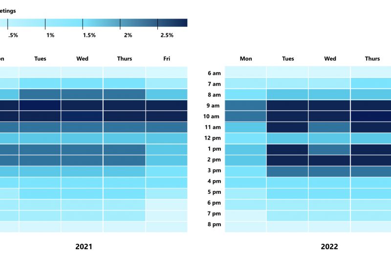 An analysis of collaboration activity across Microsoft 365 tools the past two years. This visualization is based on aggregated data, without personal or organization-identifying information.