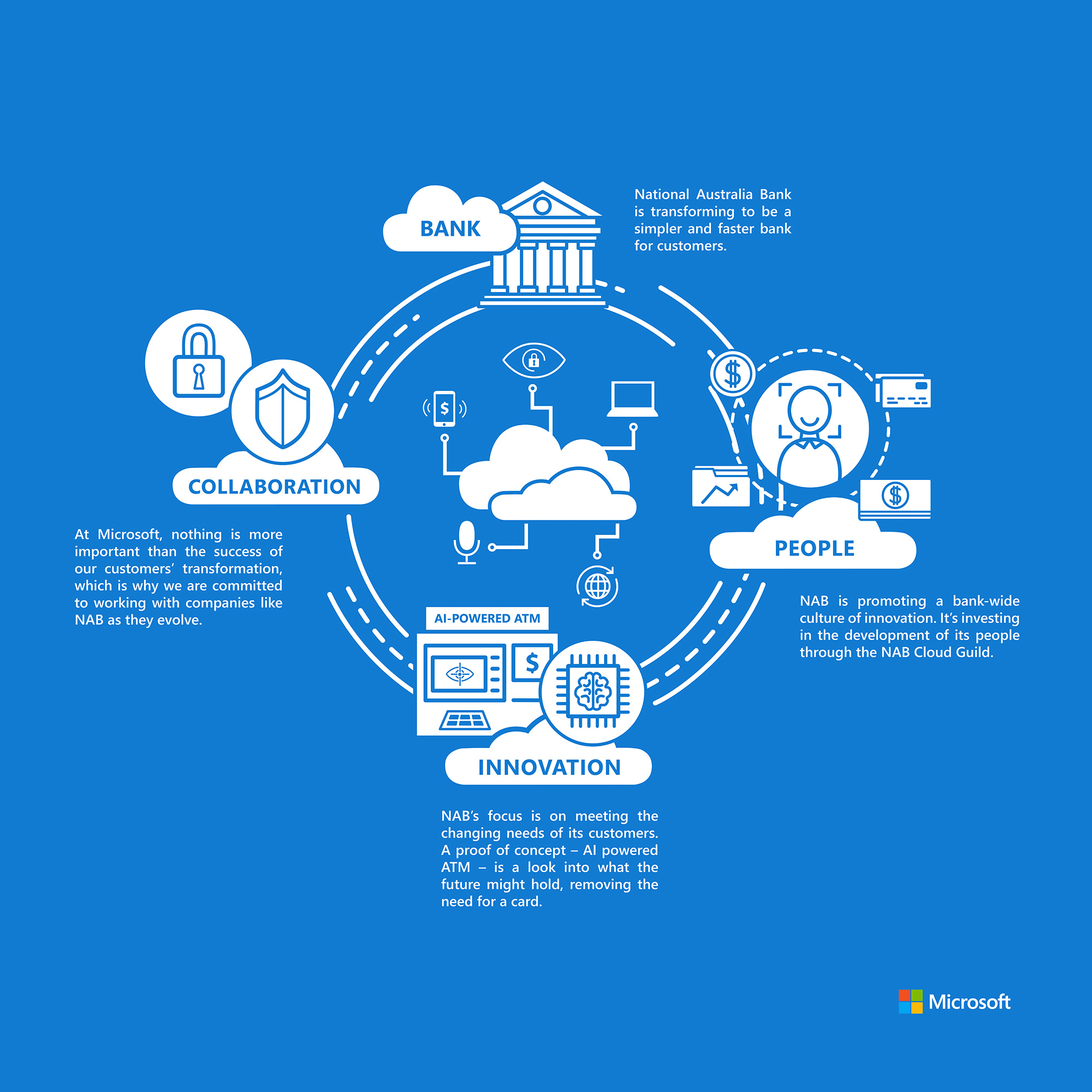 nab and microsoft gif