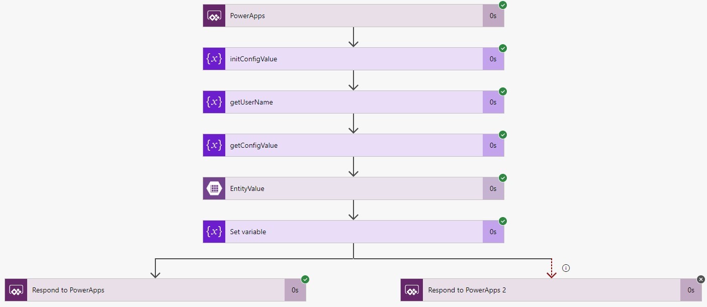 Flow used to retrieve stored data from Azure Table Storage