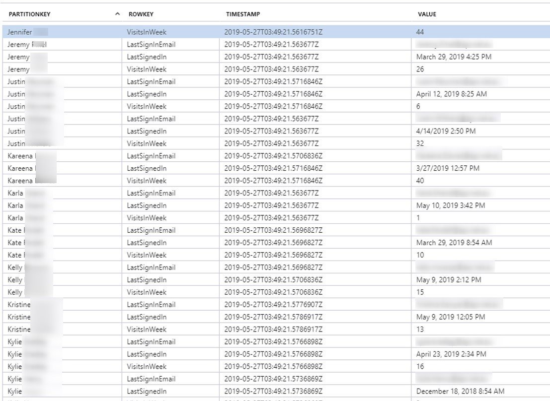 Sample telemetry data on app events stored in Azure Table Storage