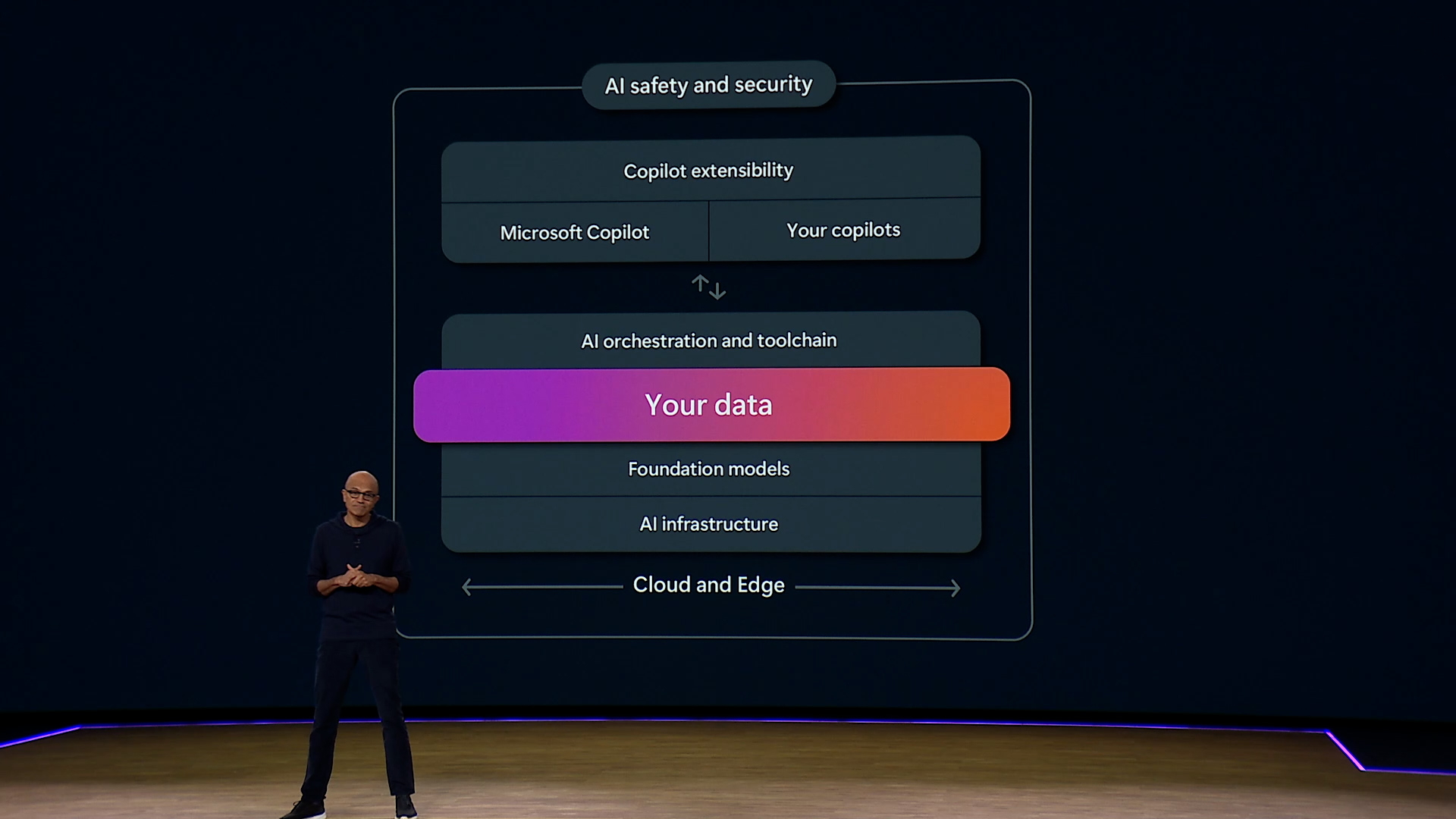 Satya Nadella on stage at Build 2024