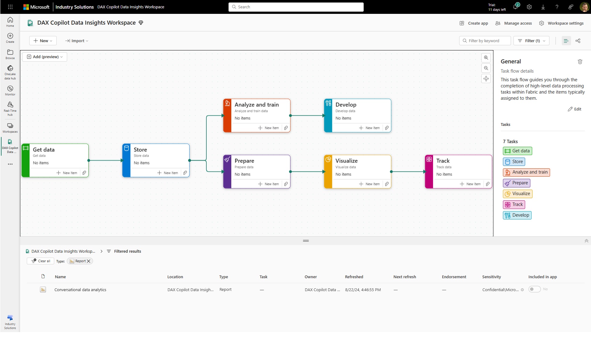 Healthcare data solutions in Microsoft Fabric