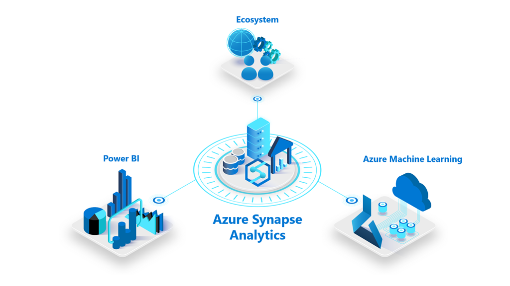 Azure Synapse Analytics
