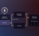 Blue and red gradient background with a graphic, showing the various components of MCP on Windows