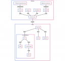 White background, diagram showing architecture of the WSL source code